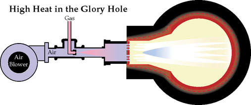 redline in high heat situation