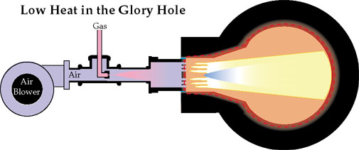 redline in low heat situation
