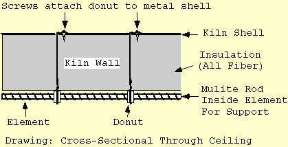mulite rod used for internal element support