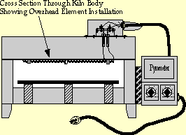 A Small Top Fired Kiln