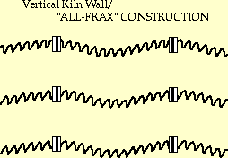 Multiple elements with the donut system